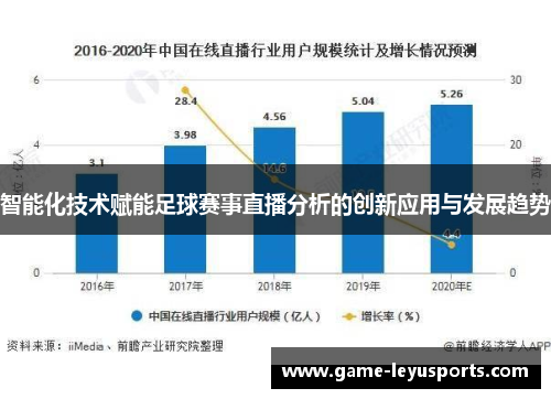 智能化技术赋能足球赛事直播分析的创新应用与发展趋势