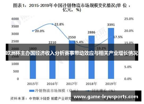 欧洲杯主办国经济收入分析赛事带动效应与相关产业增长情况