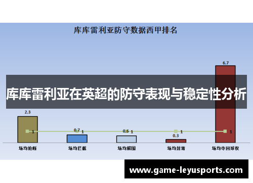 库库雷利亚在英超的防守表现与稳定性分析