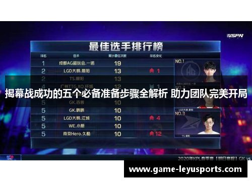 揭幕战成功的五个必备准备步骤全解析 助力团队完美开局