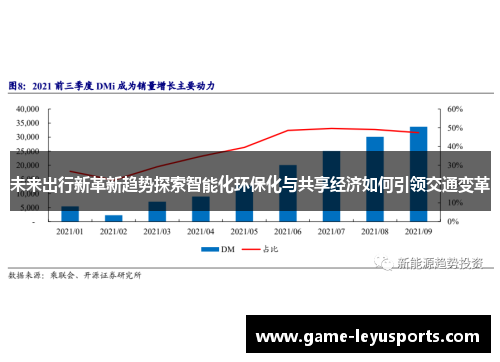 未来出行新革新趋势探索智能化环保化与共享经济如何引领交通变革